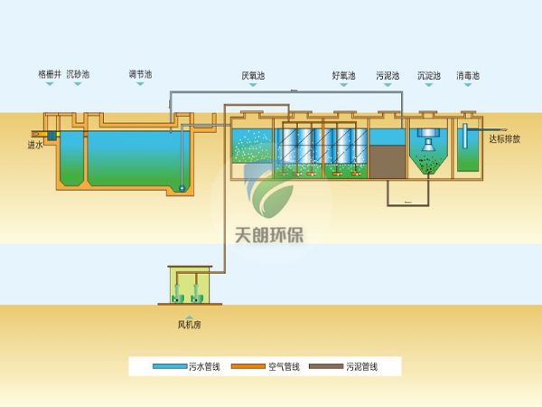 市政污水處理設(shè)備